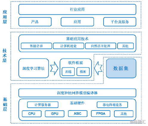 深耕智能基石，鑄就技術(shù)未來(lái) 海天瑞聲與人工智能基礎(chǔ)軟件開(kāi)發(fā)的蛻變之路